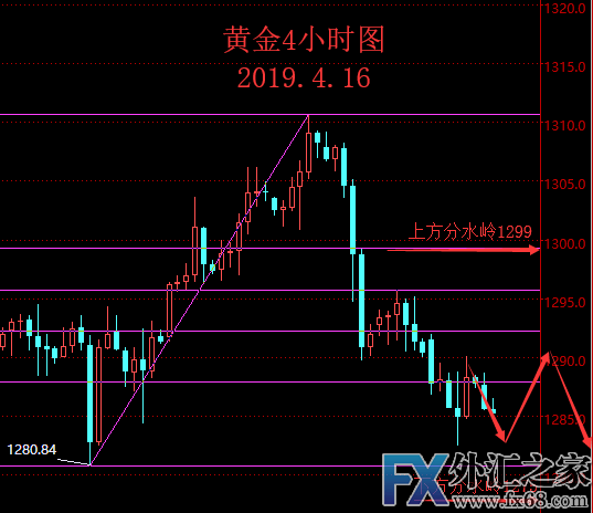 外汇期货股票比特币交易