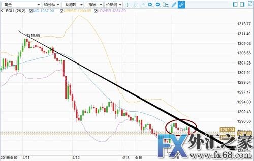 外汇期货股票比特币交易