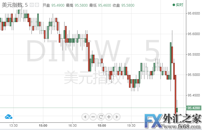 外汇期货股票比特币交易