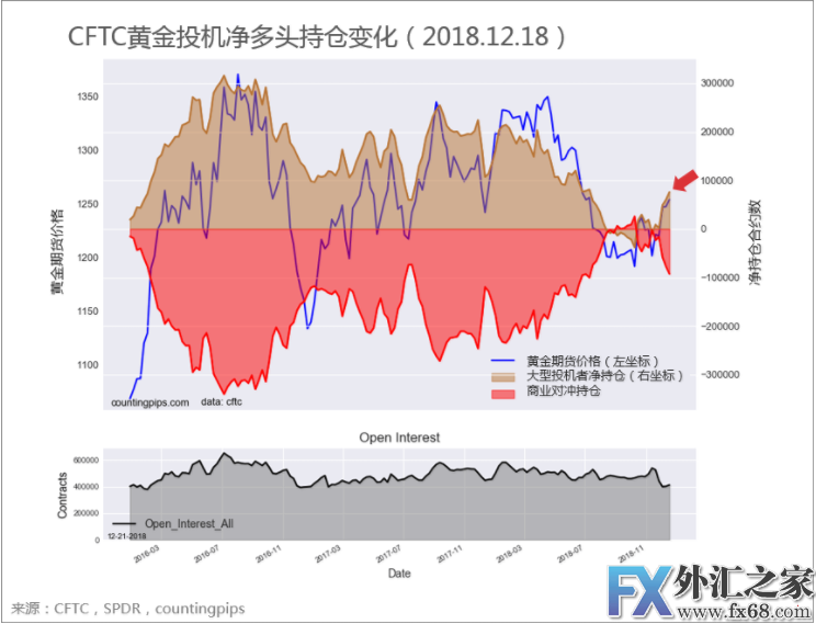 外汇期货股票比特币交易