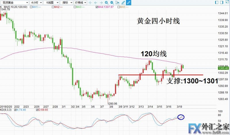 外汇期货股票比特币交易