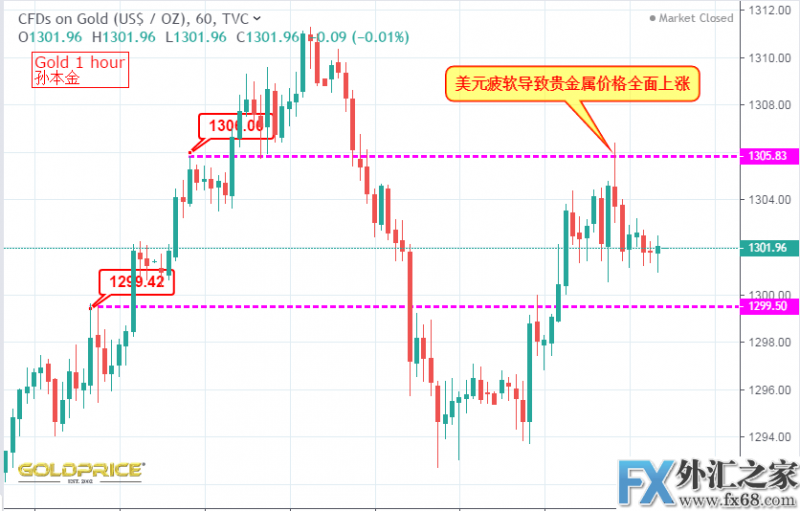 外汇期货股票比特币交易
