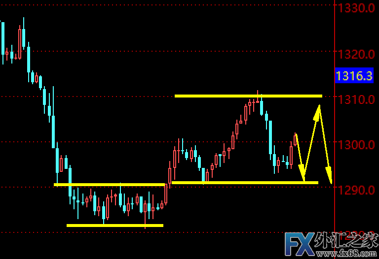 外汇期货股票比特币交易