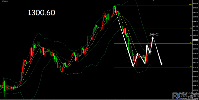 外汇期货股票比特币交易