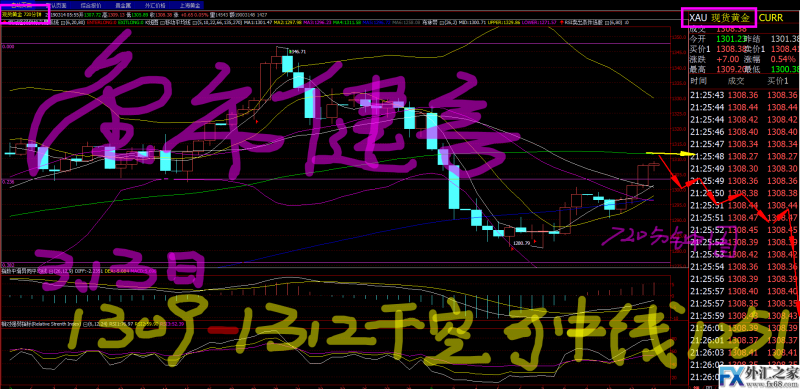 外汇期货股票比特币交易