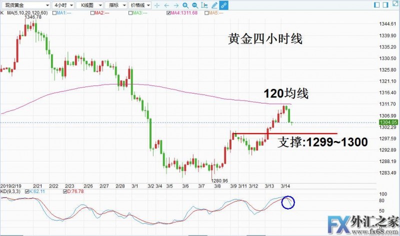 外汇期货股票比特币交易