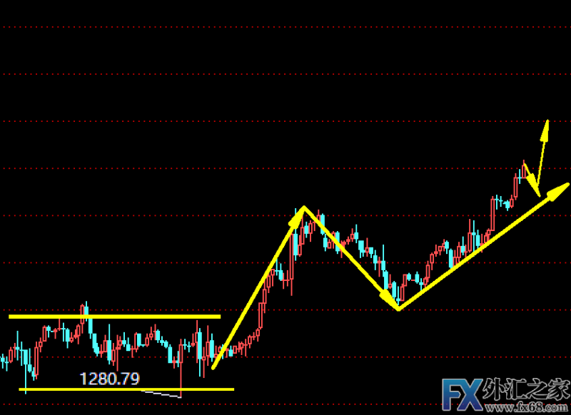 外汇期货股票比特币交易