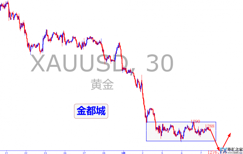 外汇期货股票比特币交易