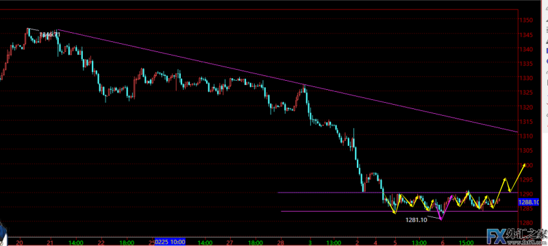 外汇期货股票比特币交易