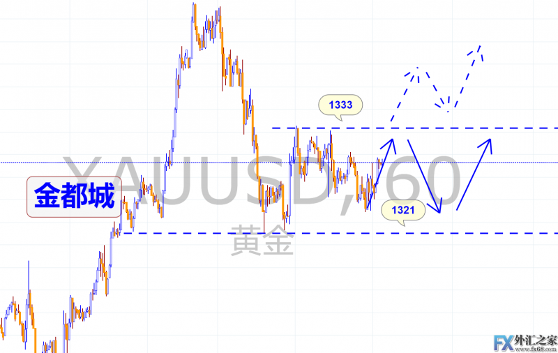 外汇期货股票比特币交易