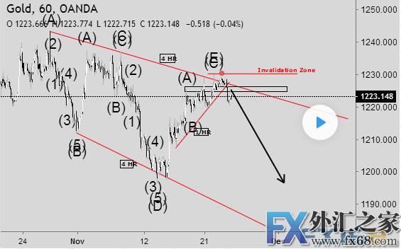 外汇期货股票比特币交易