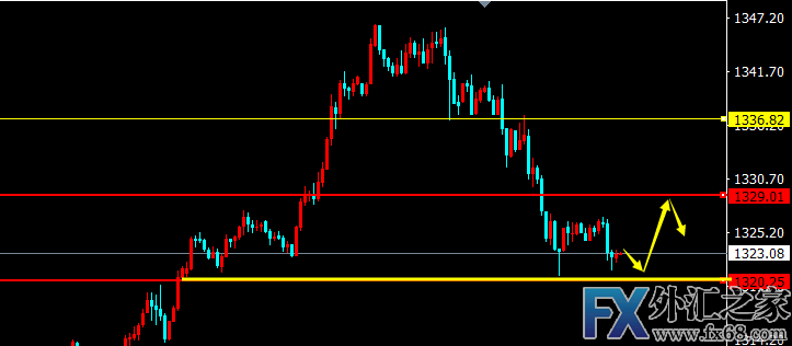 外汇期货股票比特币交易