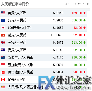 外汇期货股票比特币交易