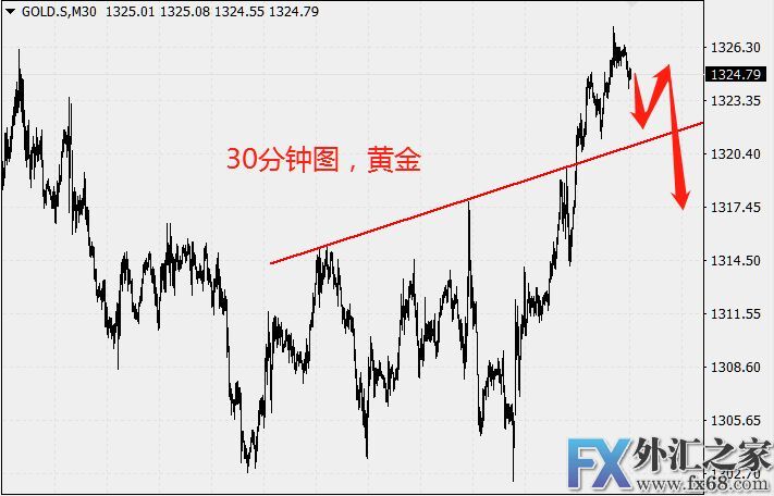 外汇期货股票比特币交易