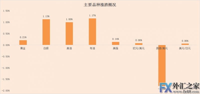 外汇期货股票比特币交易