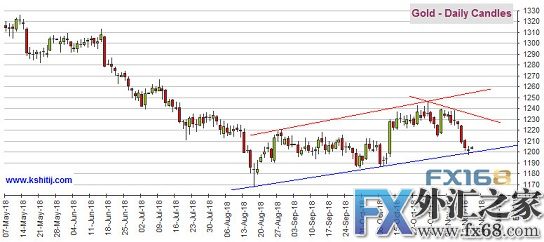 外汇期货股票比特币交易