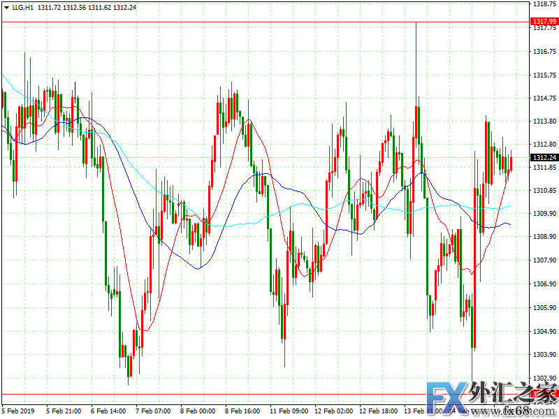 外汇期货股票比特币交易