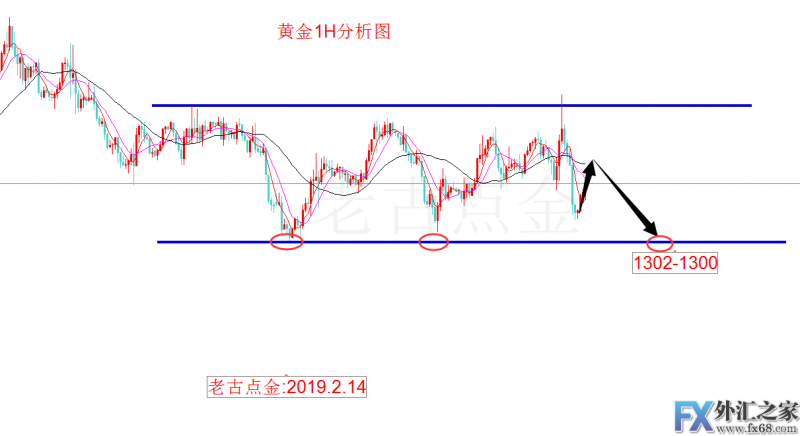 外汇期货股票比特币交易