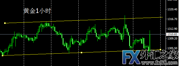 外汇期货股票比特币交易