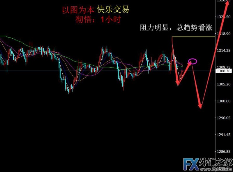 外汇期货股票比特币交易