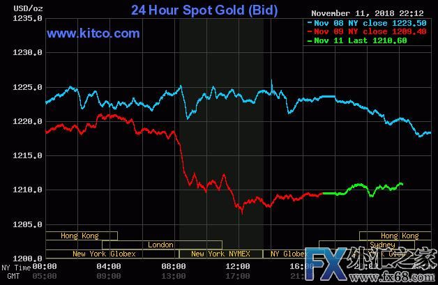 外汇期货股票比特币交易