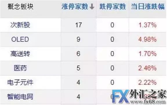 外汇期货股票比特币交易