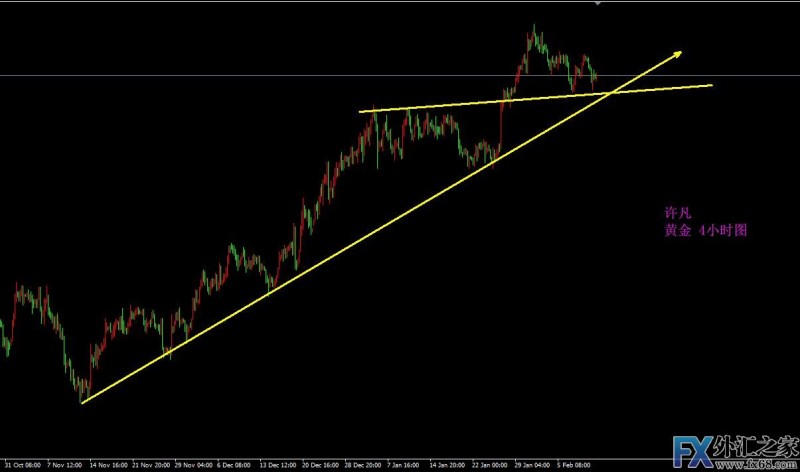 外汇期货股票比特币交易