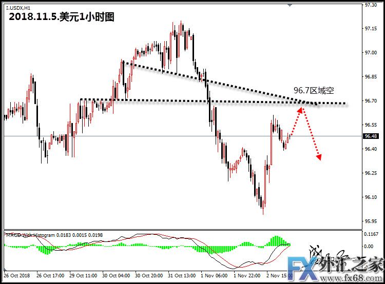 外汇期货股票比特币交易
