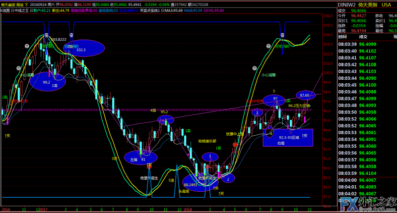 外汇期货股票比特币交易