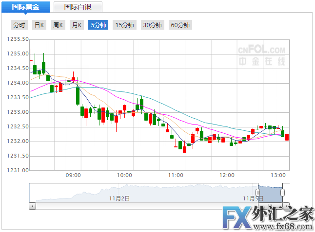 外汇期货股票比特币交易
