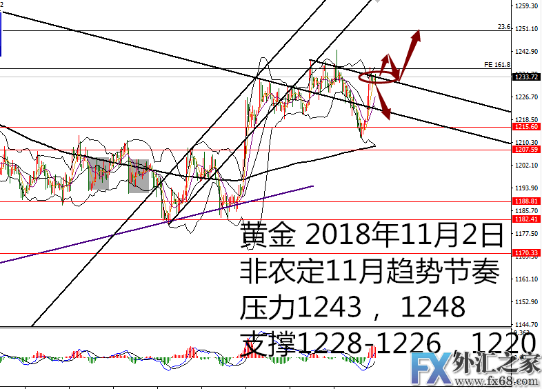外汇期货股票比特币交易
