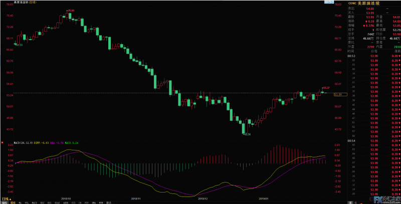 外汇期货股票比特币交易