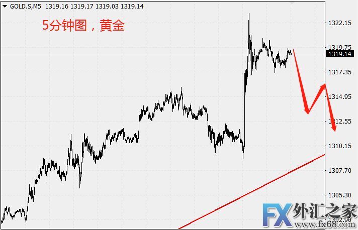 外汇期货股票比特币交易