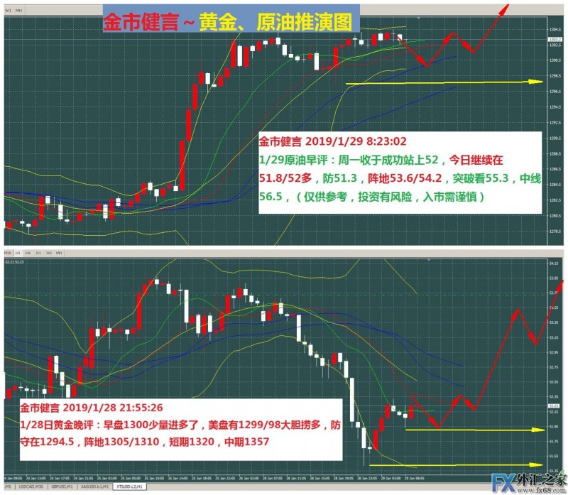 外汇期货股票比特币交易