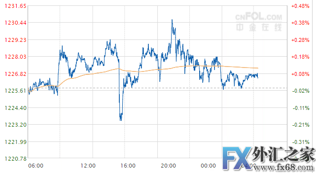 外汇期货股票比特币交易