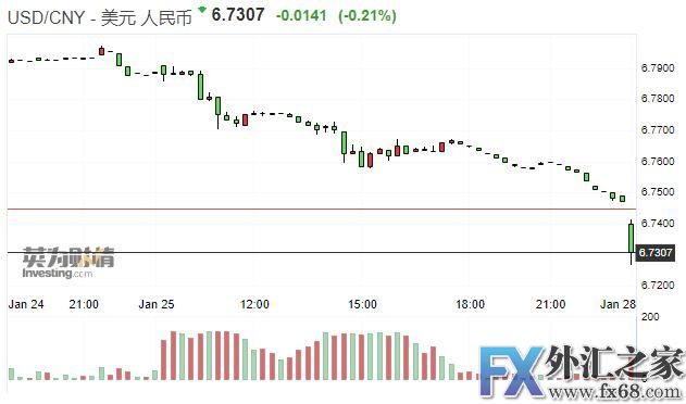 外汇期货股票比特币交易
