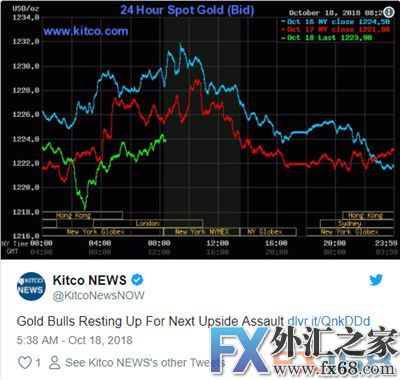 外汇期货股票比特币交易