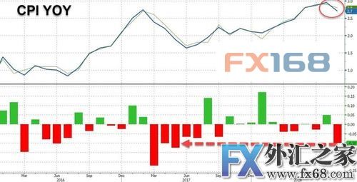 外汇期货股票比特币交易