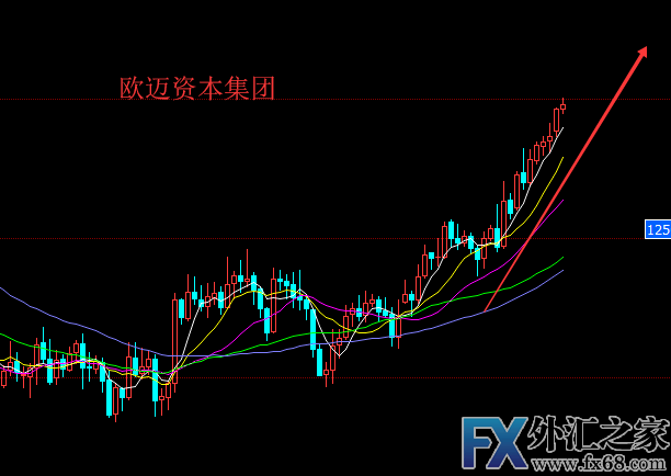 外汇期货股票比特币交易