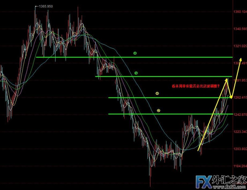外汇期货股票比特币交易
