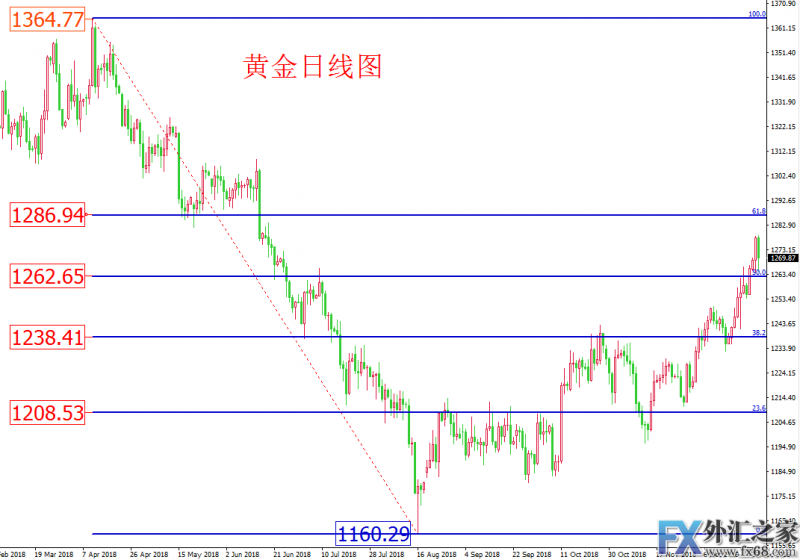 外汇期货股票比特币交易