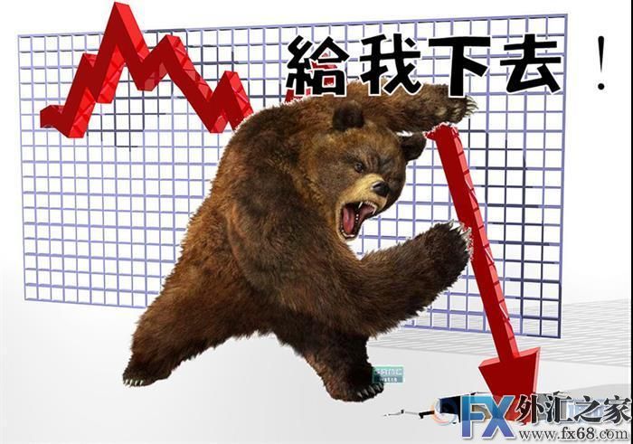 外汇期货股票比特币交易