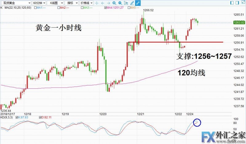 外汇期货股票比特币交易