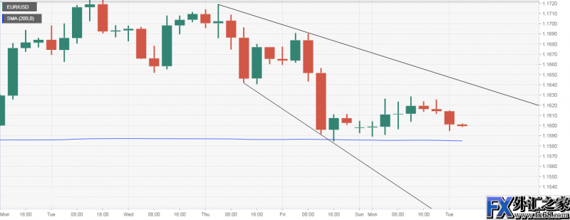 外汇期货股票比特币交易