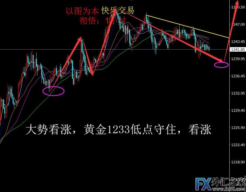 外汇期货股票比特币交易