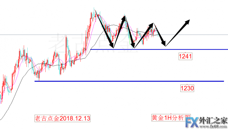 外汇期货股票比特币交易