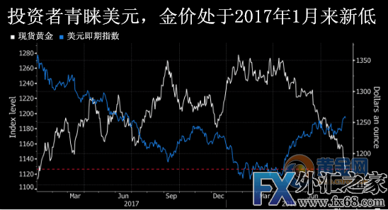 外汇期货股票比特币交易