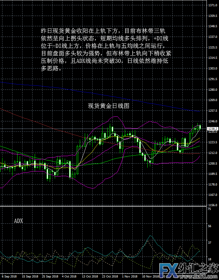 外汇期货股票比特币交易