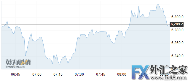 外汇期货股票比特币交易
