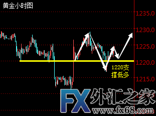 外汇期货股票比特币交易